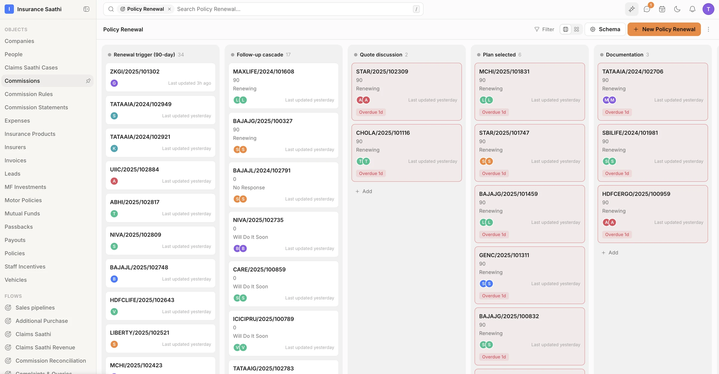 A Policy Renewal flow as a kanban board, with Renewal trigger, Follow-up cascade, Quote discussion, Plan selected and Documentation stages and overdue cards flagged in red.
