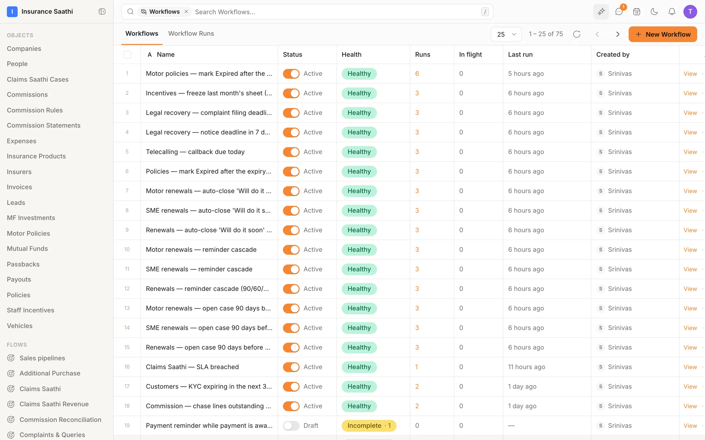 The workflows list: renewal cascades, KYC reminders, SLA alerts and callbacks — each switched on, marked healthy, with runs and last-run times.