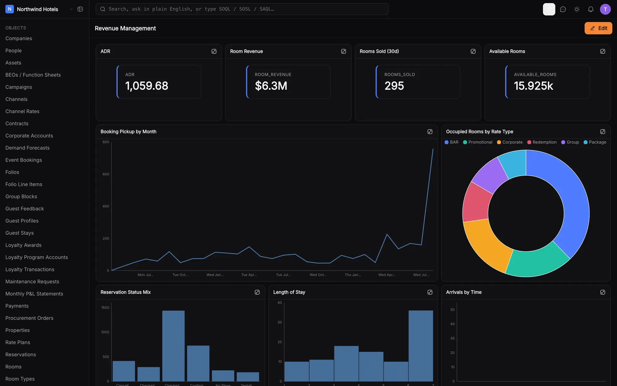 Dashboards assembled from saved reports — 40+ chart types on a columnar store.