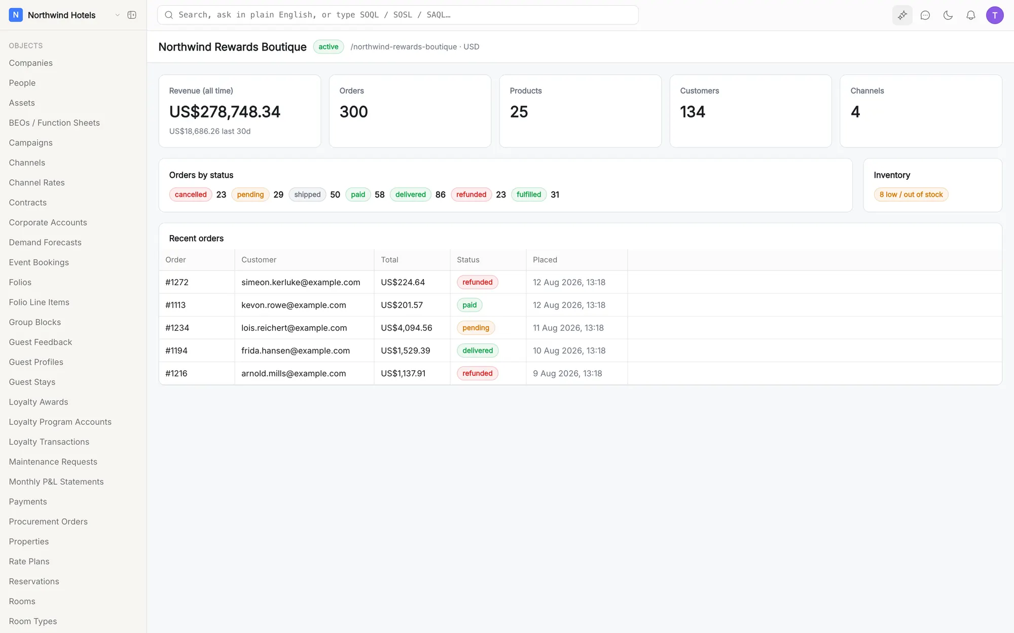 klerc store overview with revenue, orders and inventory